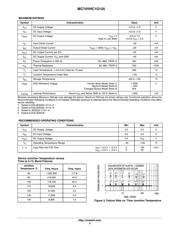 MC74VHC1G125DTT1G datasheet.datasheet_page 2