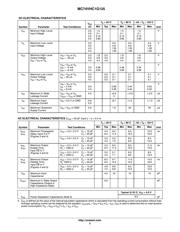 MC74VHC1G125DTT1G datasheet.datasheet_page 3