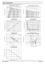 MMSZ5248BS datasheet.datasheet_page 3