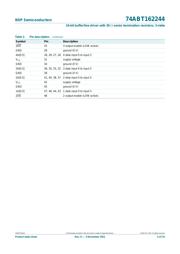 74ABT162244DL,112 datasheet.datasheet_page 4