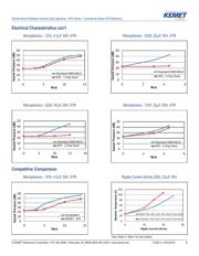 C2220C106K5R1CT500 datasheet.datasheet_page 5