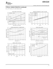 ADS1110A0IDBVT datasheet.datasheet_page 5