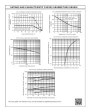 GBU808 datasheet.datasheet_page 2