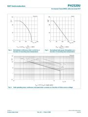 PH2520U,115 datasheet.datasheet_page 4