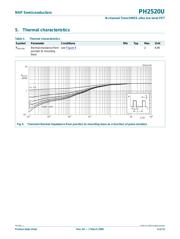 PH2520U,115 datasheet.datasheet_page 5