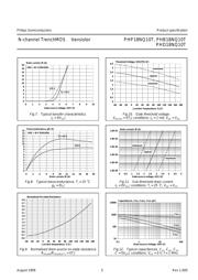 PHP18NQ10T datasheet.datasheet_page 5