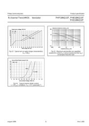 PHP18NQ10T datasheet.datasheet_page 6