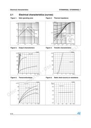 D90NH02L datasheet.datasheet_page 6