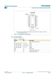 CBT3244AD 数据规格书 4