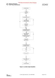 CC2431ZRTCR datasheet.datasheet_page 6