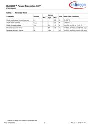 IPB010N06NATMA1 datasheet.datasheet_page 5