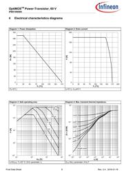 IPB010N06NATMA1 datasheet.datasheet_page 6