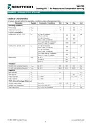 SX8723E083TRT datasheet.datasheet_page 5