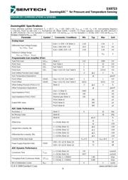 SX8723E083TRT datasheet.datasheet_page 6