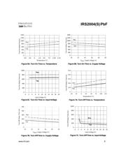 IRS2004PBF datasheet.datasheet_page 6