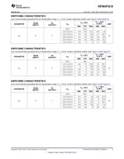 SN74AUP1G14DBVR datasheet.datasheet_page 5