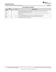 TPS24750RUVT datasheet.datasheet_page 4