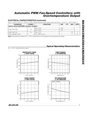 MAX6645BAFAUB datasheet.datasheet_page 3