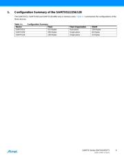 AT91SAM7X128B-CU datasheet.datasheet_page 4