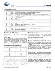 CYRF69303-40LTXC datasheet.datasheet_page 6