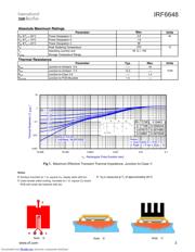 IRF6648 datasheet.datasheet_page 3