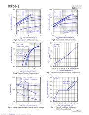 IRF6648 datasheet.datasheet_page 4