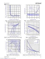 IRF6648TR1 datasheet.datasheet_page 5