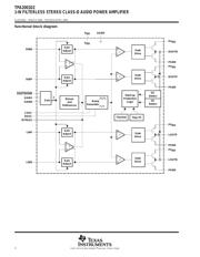 TPA2001D2PWPG4 数据规格书 2