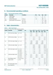HEF40098BT,653 数据规格书 5
