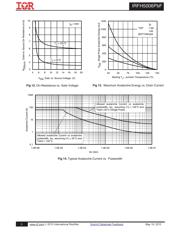 IRFH5006TRPBF datasheet.datasheet_page 5