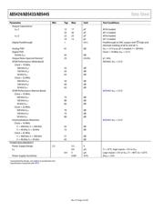 AD5433YRU-REEL7 datasheet.datasheet_page 5