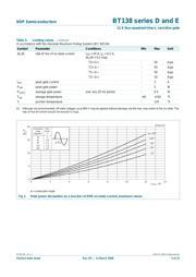 BT138-600D datasheet.datasheet_page 3