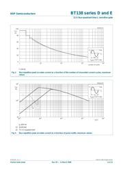 BT138-600D datasheet.datasheet_page 4