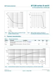 BT138-600D datasheet.datasheet_page 5