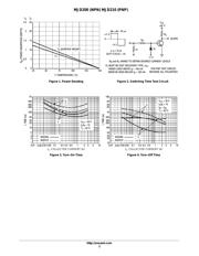 MJD210T4G datasheet.datasheet_page 3