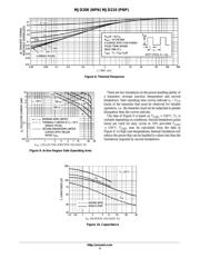 MJD210T4G datasheet.datasheet_page 5