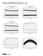 DAC7641 datasheet.datasheet_page 6