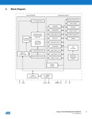 AT30TSE002B-MAH-T datasheet.datasheet_page 3