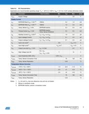 AT30TSE002B-MAH-T datasheet.datasheet_page 5