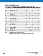 AT30TSE002B-MAH-T datasheet.datasheet_page 6