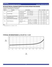 QS3VH384QG8 datasheet.datasheet_page 3