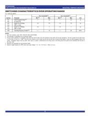 QS3VH384QG8 datasheet.datasheet_page 5