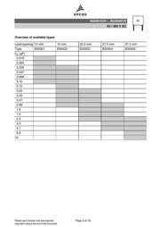 B32922C3154M189 datasheet.datasheet_page 3