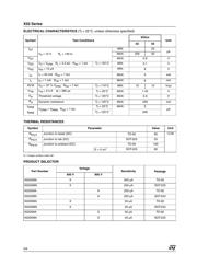X0202NA 1BA2 datasheet.datasheet_page 2