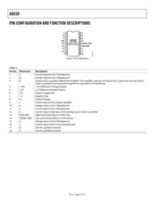 AD538SD datasheet.datasheet_page 6