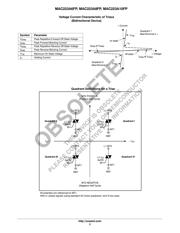 MAC223A6FP datasheet.datasheet_page 3