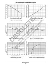 MAC223A6FP datasheet.datasheet_page 4