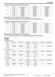 ARS1009 datasheet.datasheet_page 3