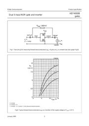 HEF4000BP datasheet.datasheet_page 5