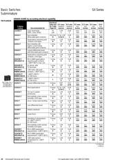 SX15 datasheet.datasheet_page 3